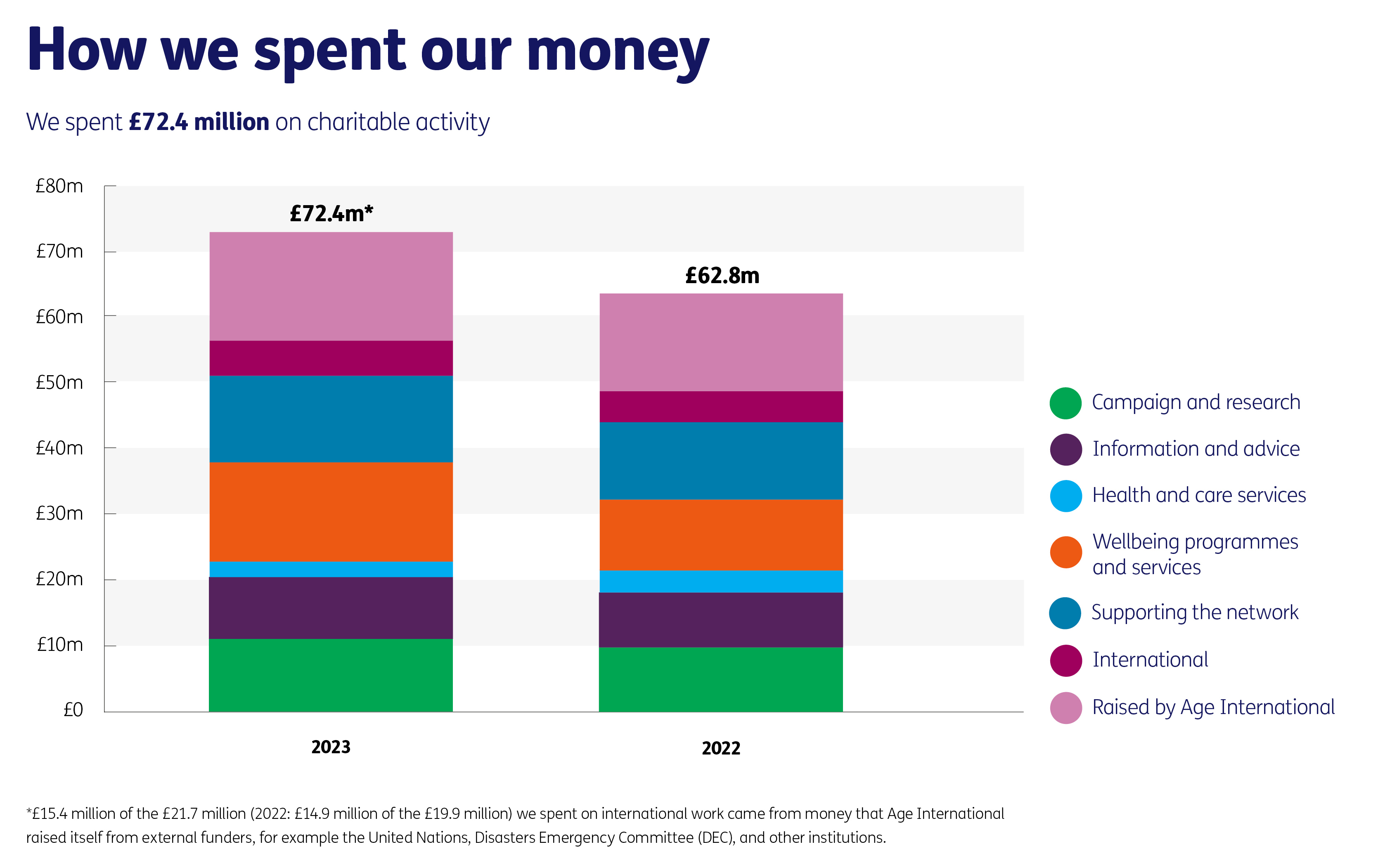 Expenditure 2223.jpg